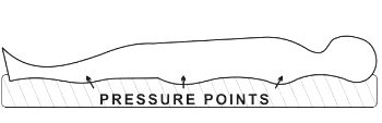 water bed pressure